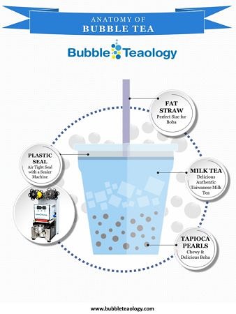 What is Bubble Tea