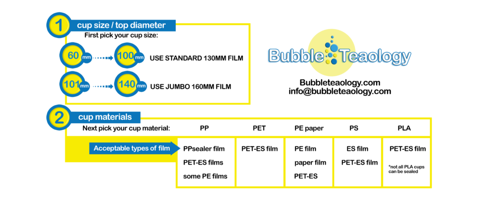 A chart comparing materials