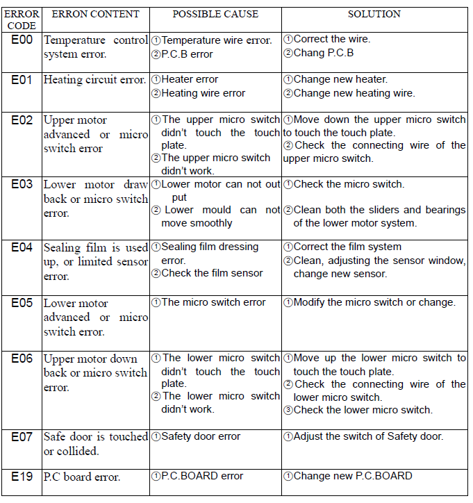 Sealer Machine Error Codes